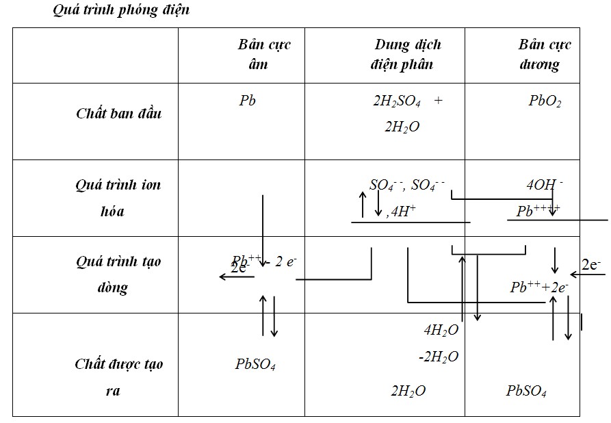 Qua trinh phong dien